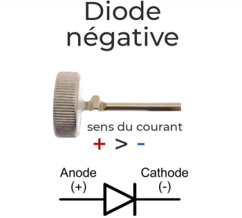 Diodes négative