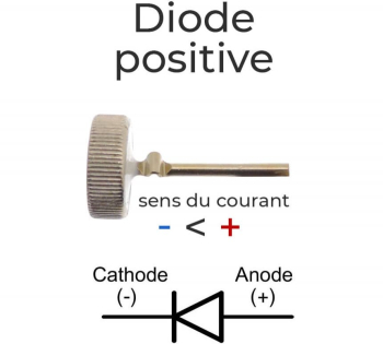 Diode positive