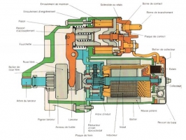 Schéma des pièces d'un alternateur