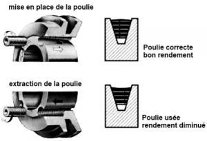 Moyeu conique 2012 pour poulie à gorge alésage 19 mm - Schéma de montage de poulie