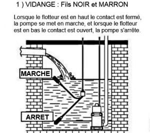 Flotteur d'eau claire - OLYMPIC- .5 m - Câblage Vidange