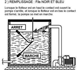 Flotteur d'eau claire - OLYMPIC- 20 m - Câblage remplissage