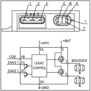 Temp. de préchauffage Mahle