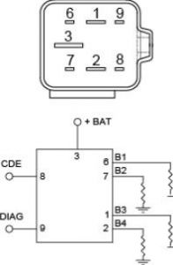 Temp. de préchauffage Mahle